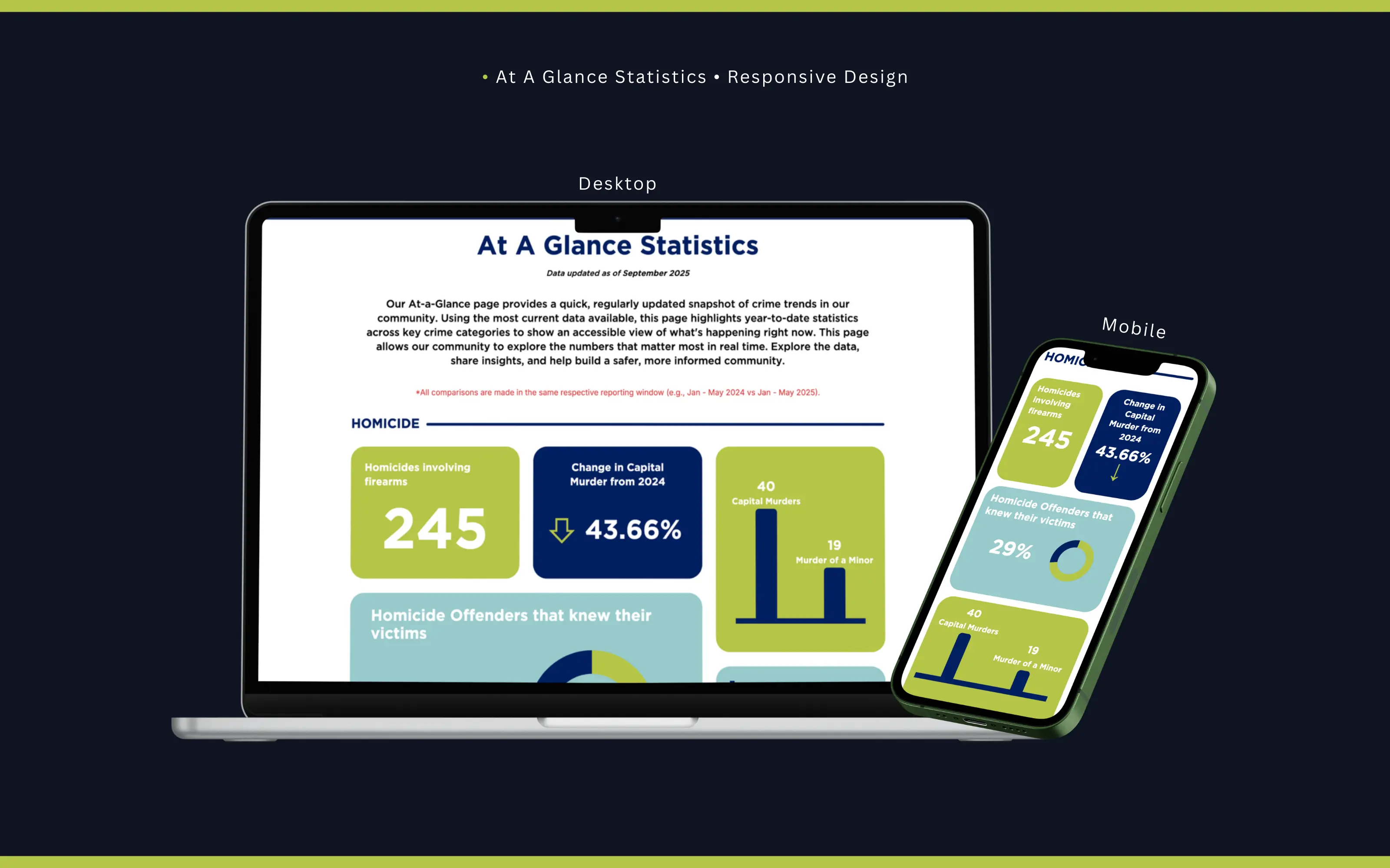 Desktop and mobile views side by side
